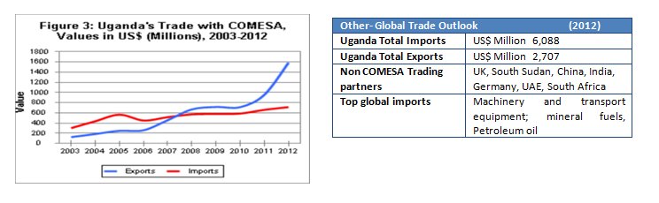 Uganda stats2