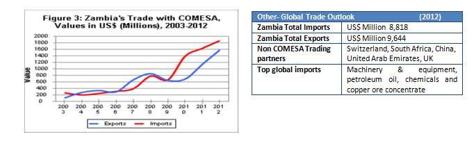 Zambia stats2